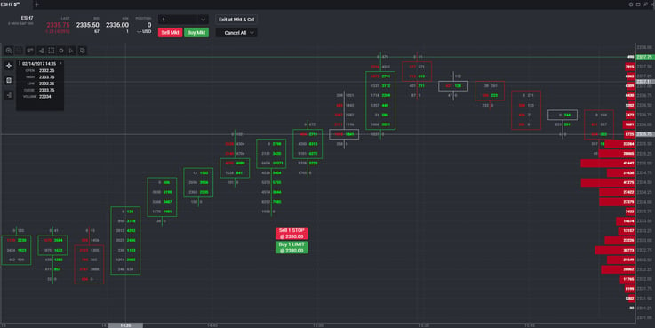 ESH7 Bid-Ask Chart with Volume Profile.png