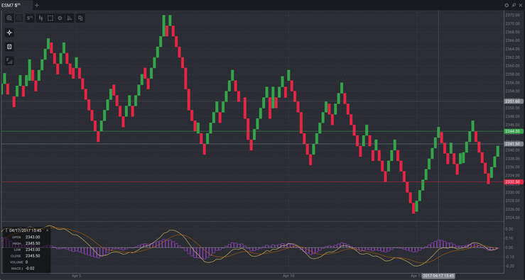 Renko2 Chart.png