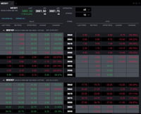 Micro Options Chain